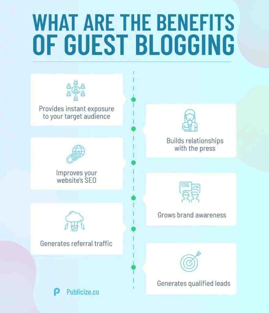 How do guest bloggers find opportunities?