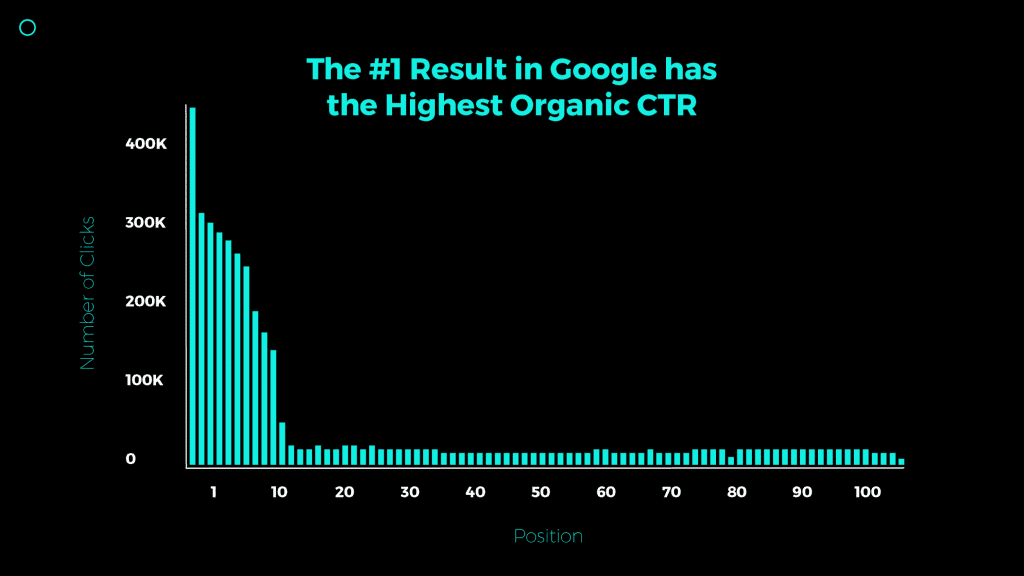 How enterprise SEO will help your business?