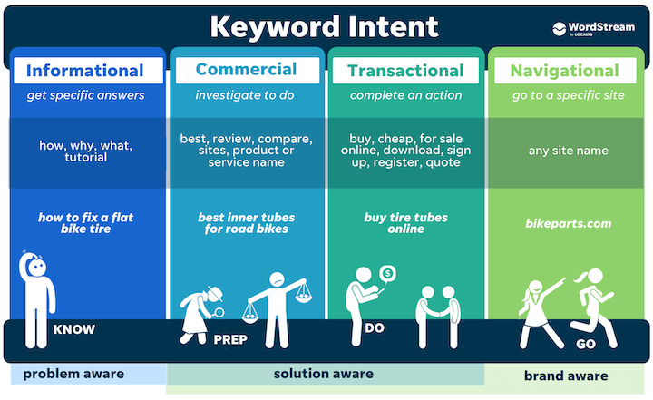 What are the latest SEO techniques?