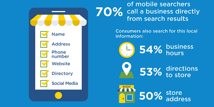 What is Local SEO?