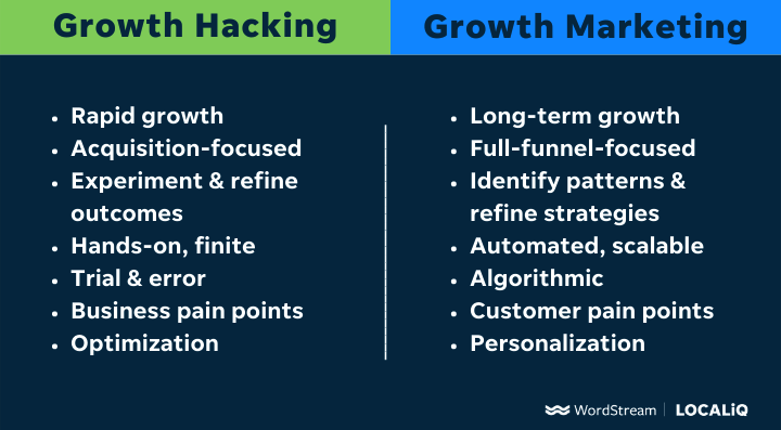 What is click funnel used for?